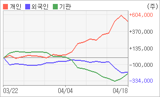 전자신문