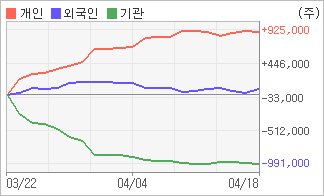 전자신문