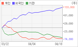 전자신문