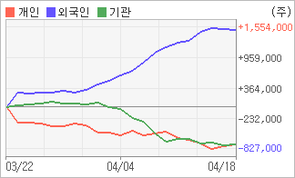 전자신문