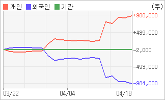 전자신문