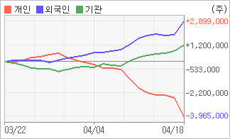 전자신문