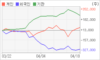 전자신문