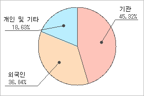 전자신문