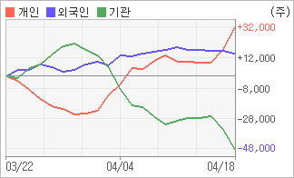 전자신문