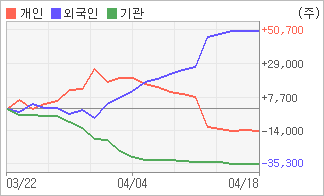 전자신문