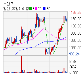 전자신문