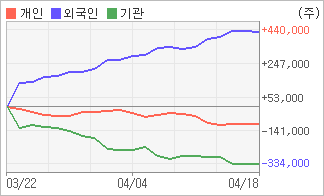 전자신문