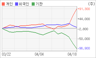 전자신문