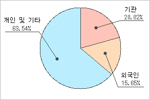 전자신문