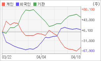 전자신문