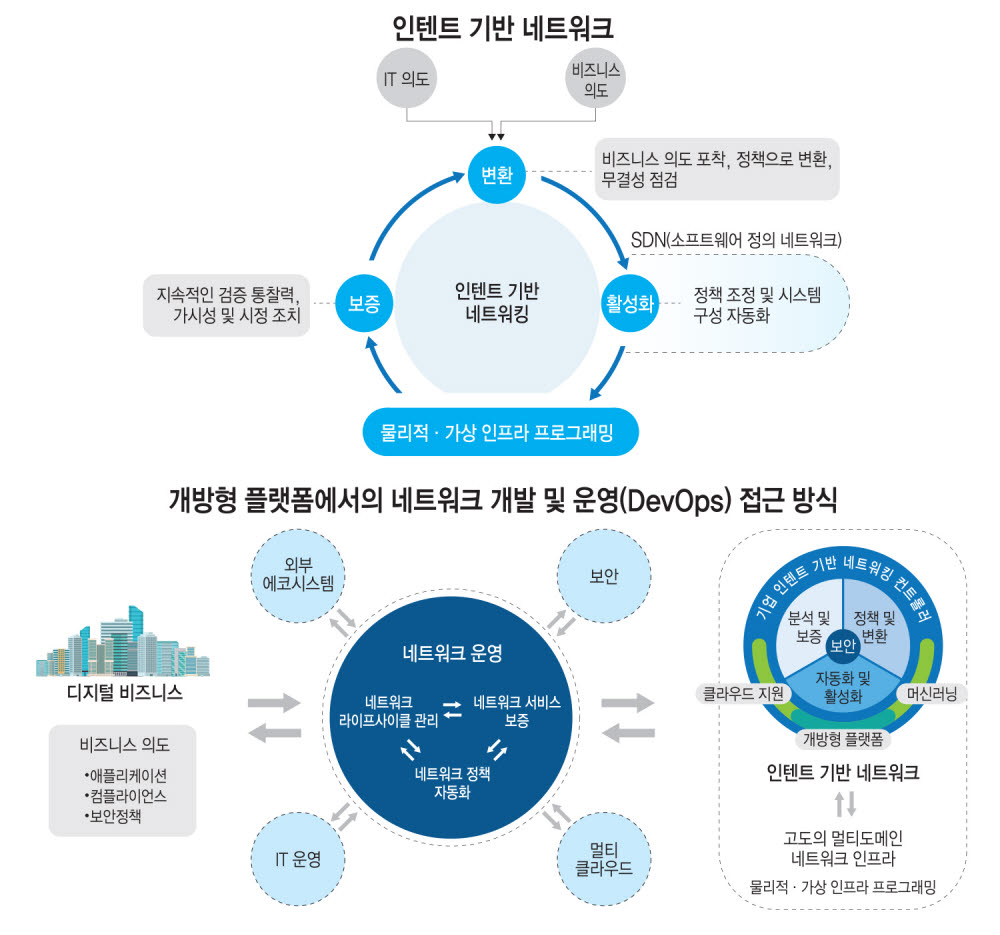 음성 네트워크 비즈니스 네드 비티