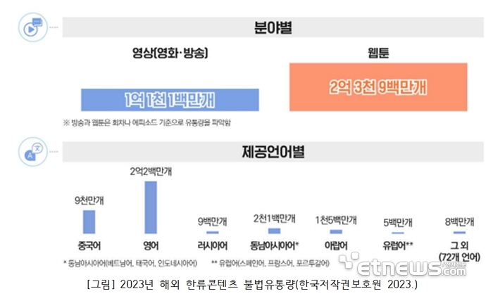 전자신문