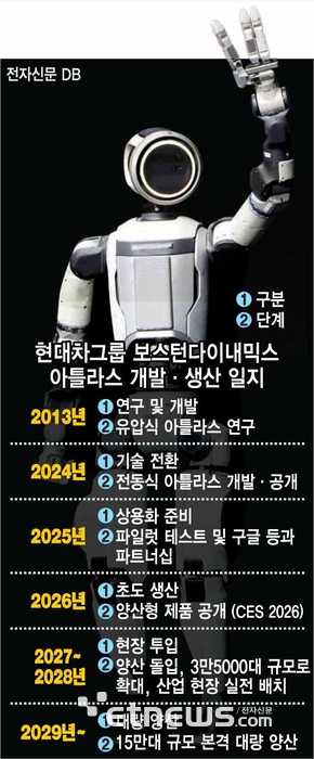 전자신문