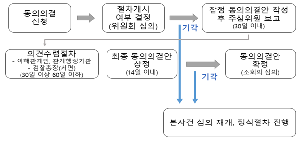 전자신문