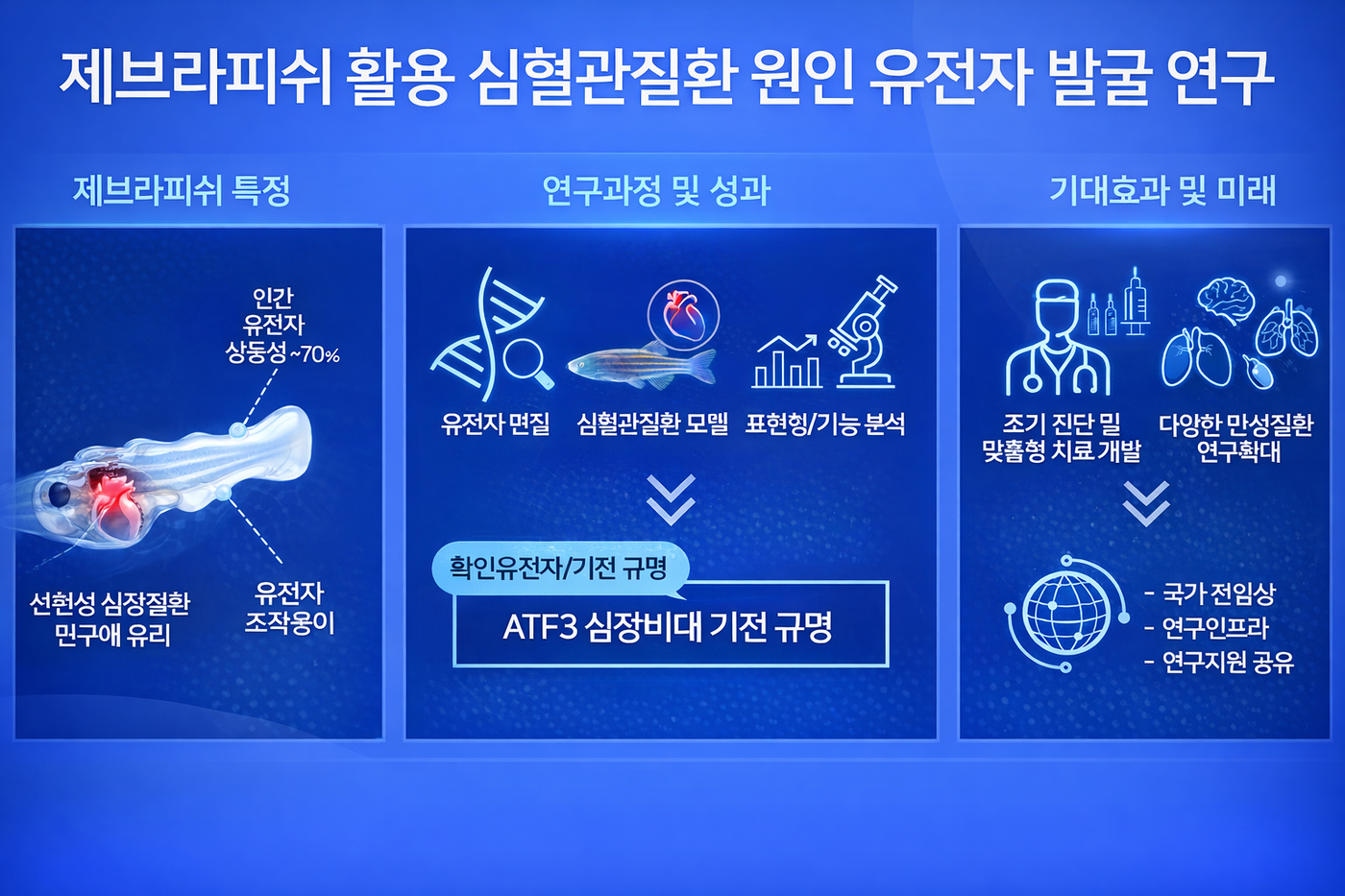 전자신문