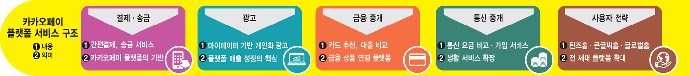 전자신문