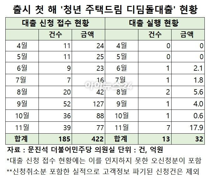 아이뉴스24