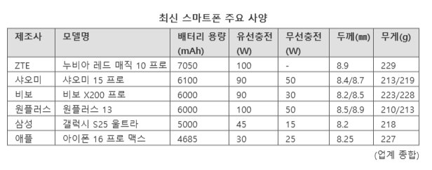 파이낸셜뉴스