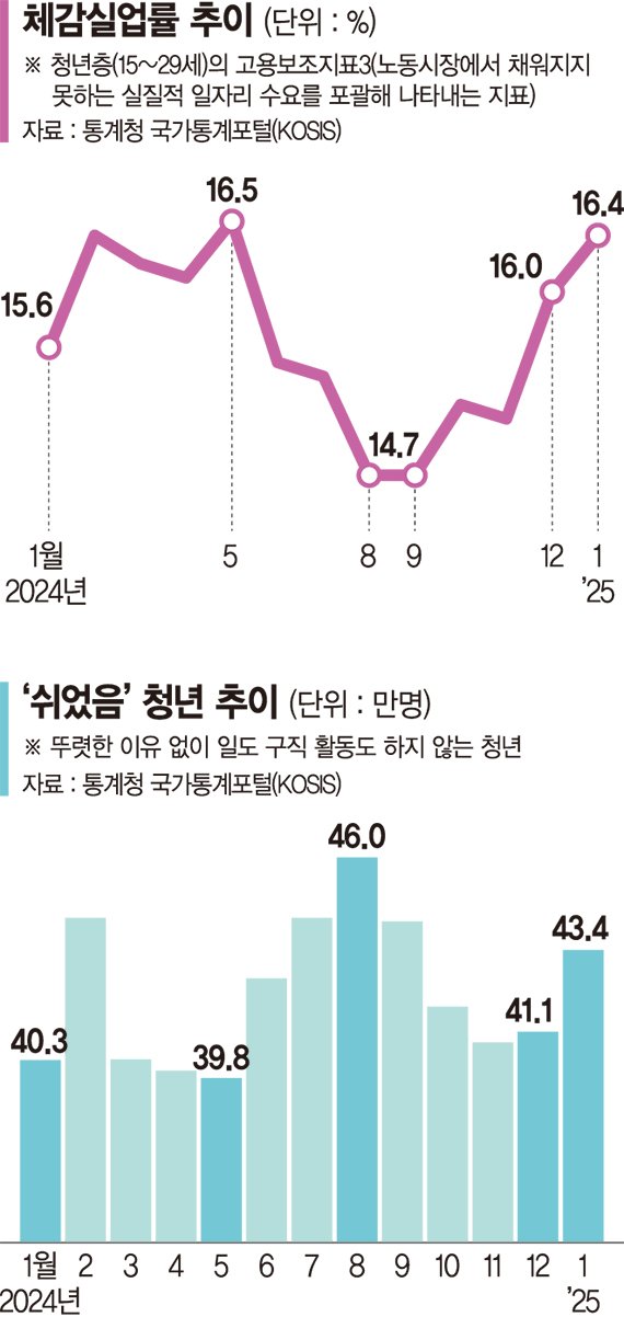 파이낸셜뉴스