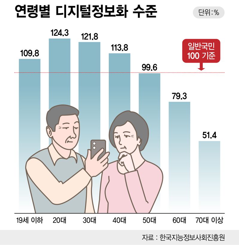 파이낸셜뉴스