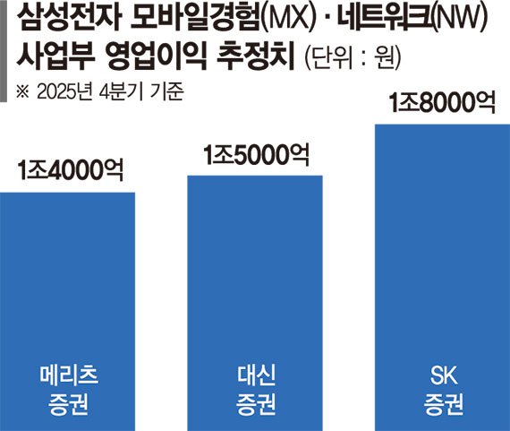 파이낸셜뉴스