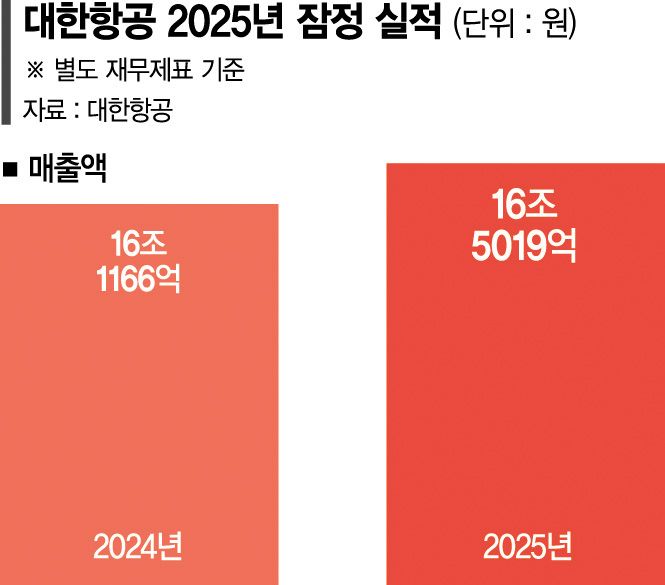 파이낸셜뉴스