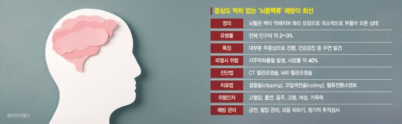 파이낸셜뉴스