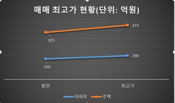 파이낸셜뉴스