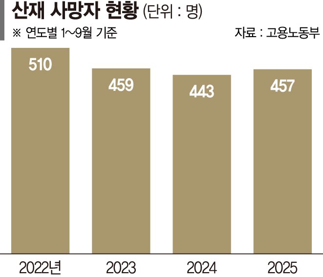 파이낸셜뉴스