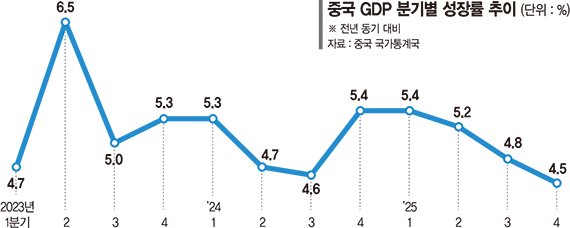 파이낸셜뉴스