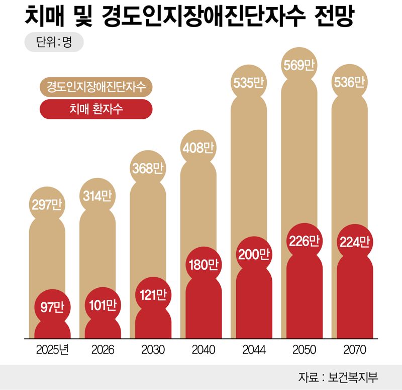 파이낸셜뉴스