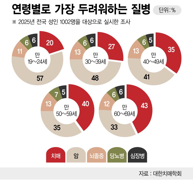 파이낸셜뉴스