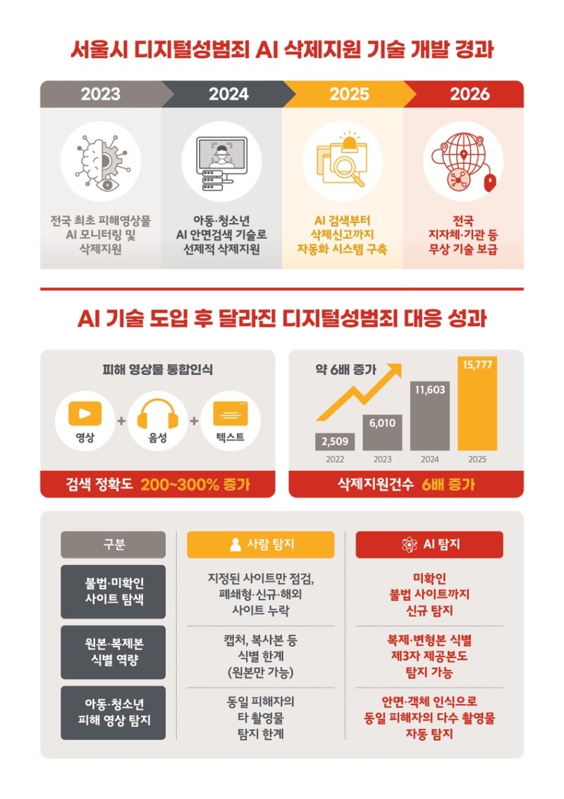 파이낸셜뉴스