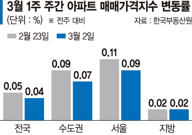 파이낸셜뉴스