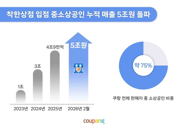 파이낸셜뉴스