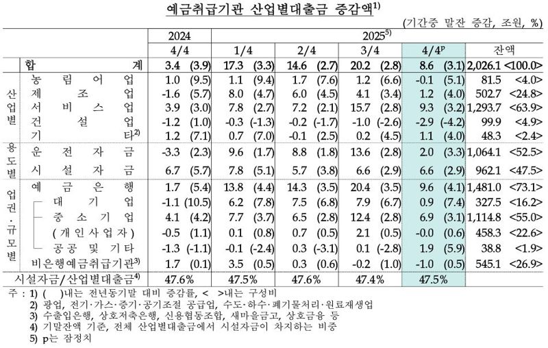파이낸셜뉴스