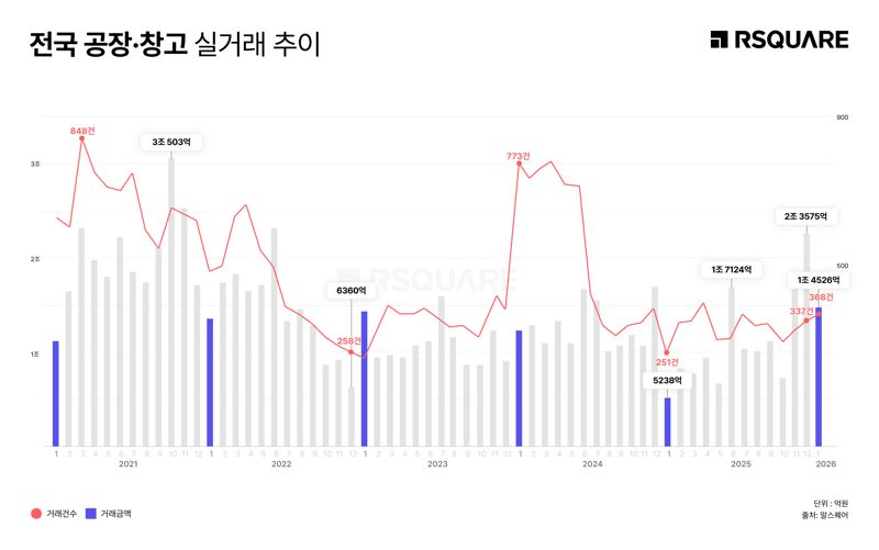 파이낸셜뉴스