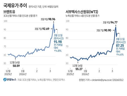 파이낸셜뉴스