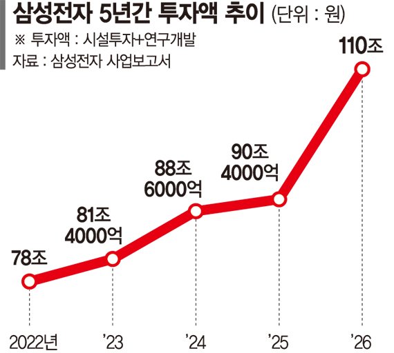 파이낸셜뉴스