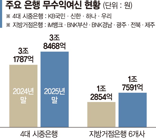 파이낸셜뉴스