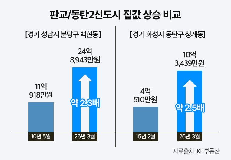 파이낸셜뉴스