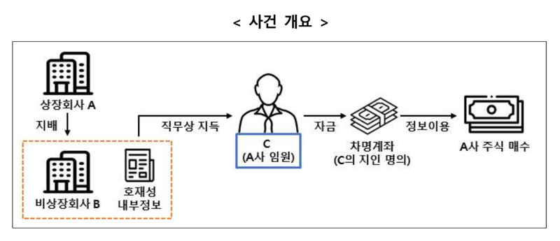 파이낸셜뉴스