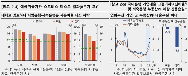 파이낸셜뉴스