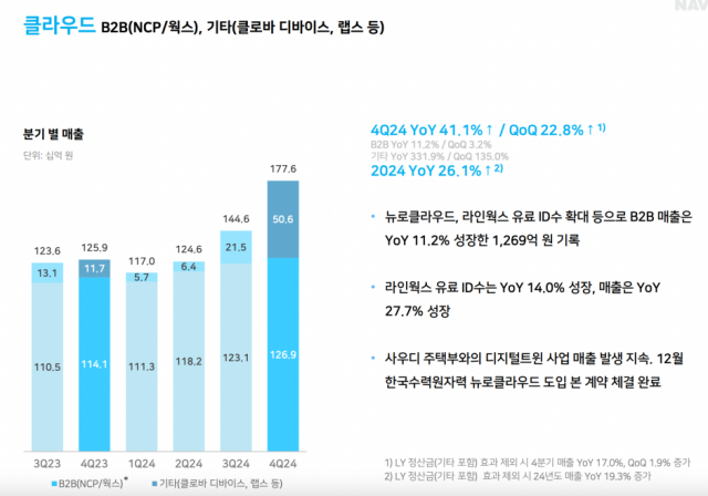 디지털데일리