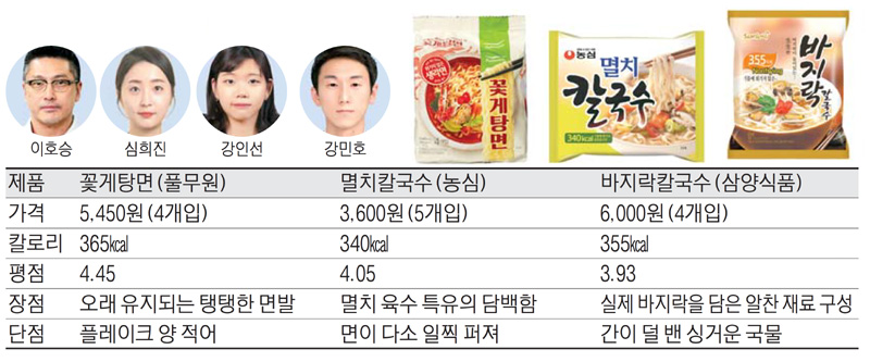 떴다! 기자평가단] 라면 먹고 갈래? 걱정마, 이 라면은 살 안 쪄