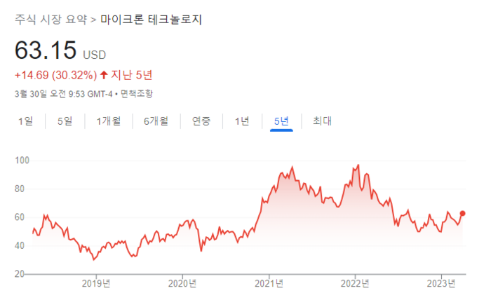 매일경제