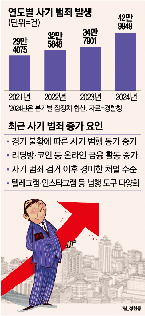 매일경제