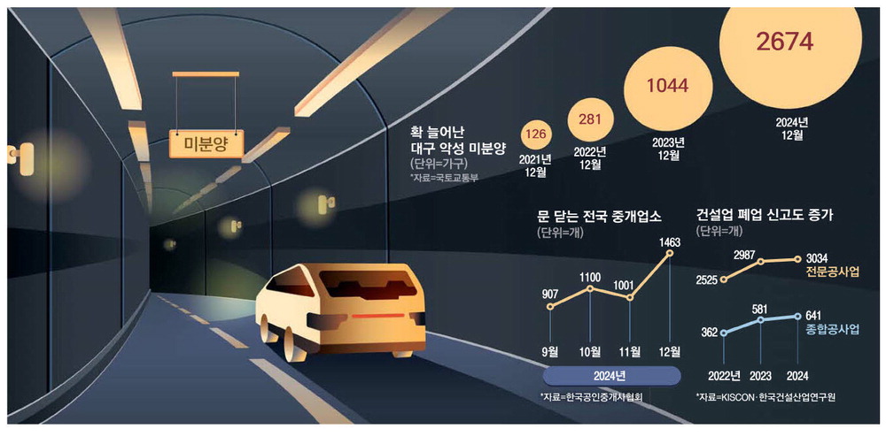 매일경제