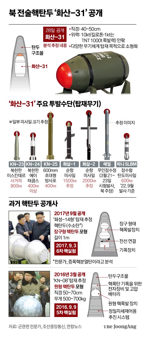 중앙일보